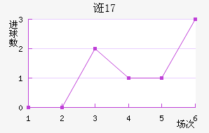 ڿU17
