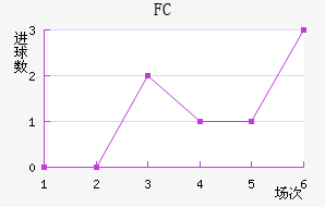 FC۽