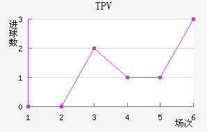 TPV
