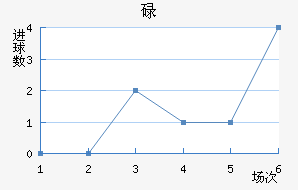 µٽ