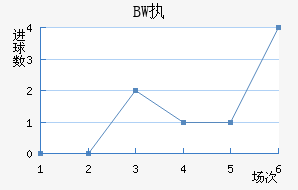 BWִĽ