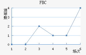 FBC