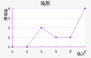 ʩ˹