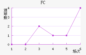 FC