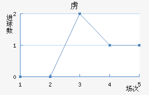 ²