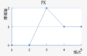 FK
