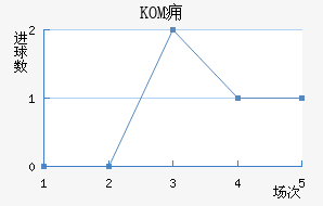 KOMӸ