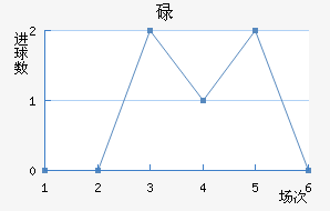 µ½