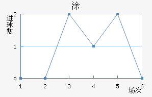 Ϳ