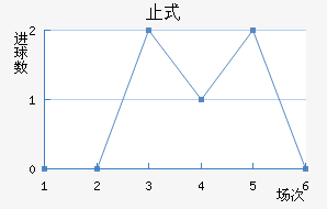 ֹʽ