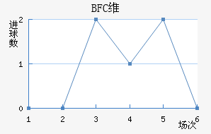 BFCάǽ