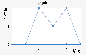 CSɣ̭