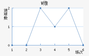 Wά