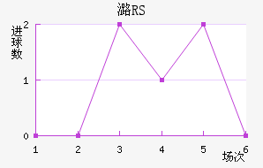 ºRS