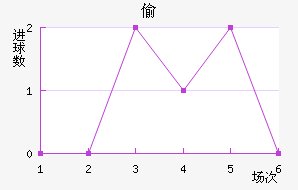 ͵º