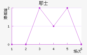 Үʿ