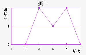 񲩸