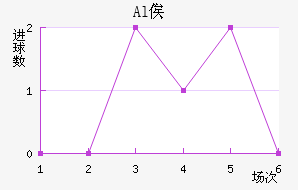 Alٹ½