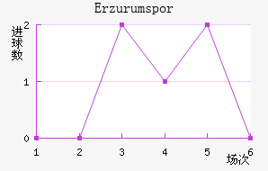 Erzurumspor