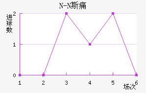 N-N˹ʹ