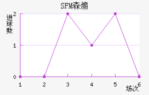 SFMɭɿ˽