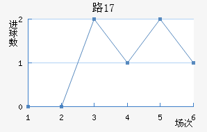 ·˹U17