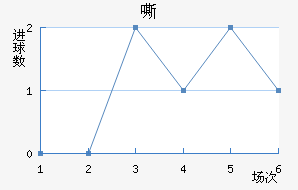 ˻