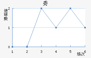 ί