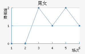 βŮ