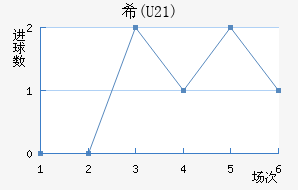 ϣ(U21)