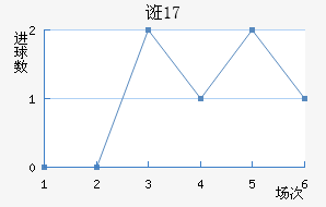 ڿU17