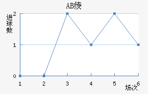 AB籾