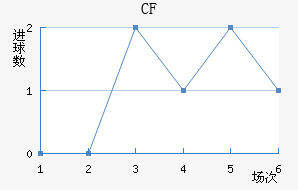 CFǽ
