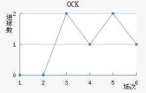 OCKƥ˽