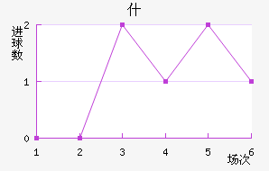 ʲŵ½
