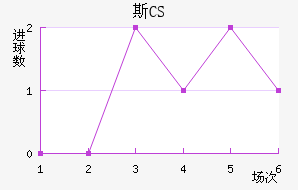 ˹CS