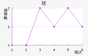 ͢
