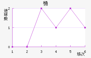 Ͱ