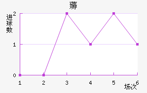 ޶