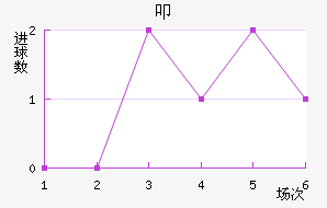 ߵ½