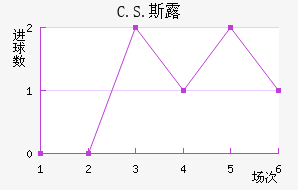 C.S.˹¶