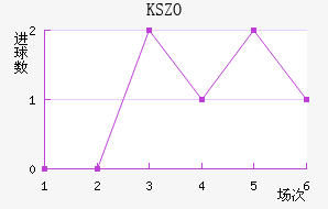 KSZO