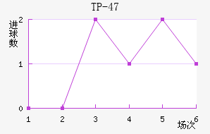 TP-47