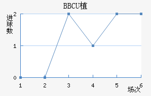BBCUֲ