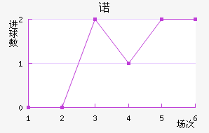 ŵ
