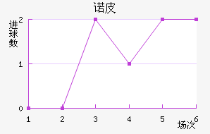 ŵƤ