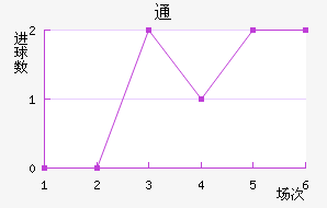 ͨ