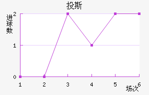 Ͷ˹