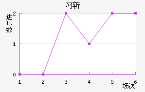 ϰնؽ