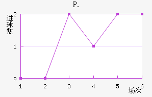P.ֽ